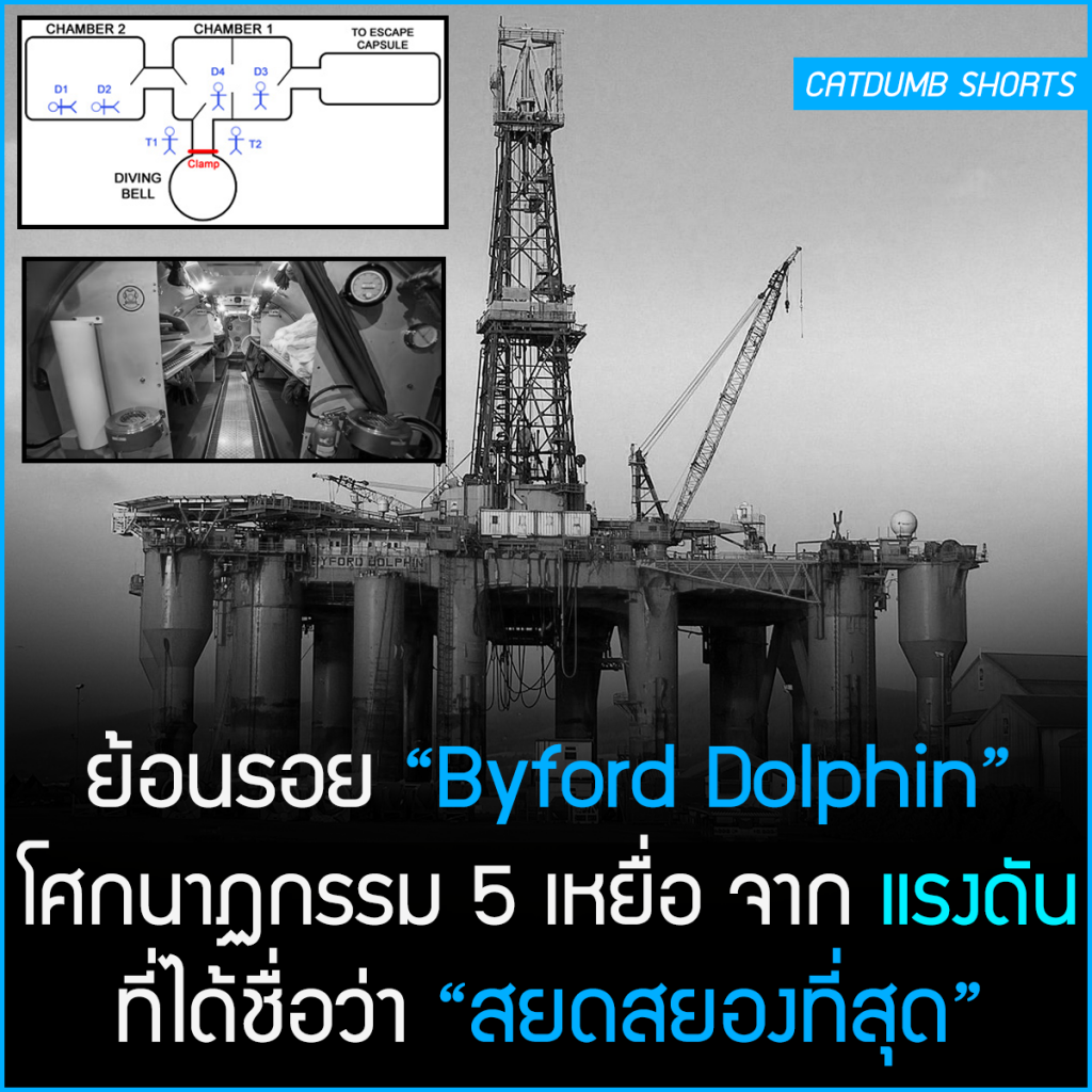 ยอนรอย Byford Dolphin โศกนาฏกรรม 5 เหยอ จาก แรงดน ทไดชอวา